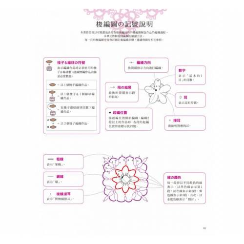 初學梭編蕾絲の美麗練習帖 (一本)